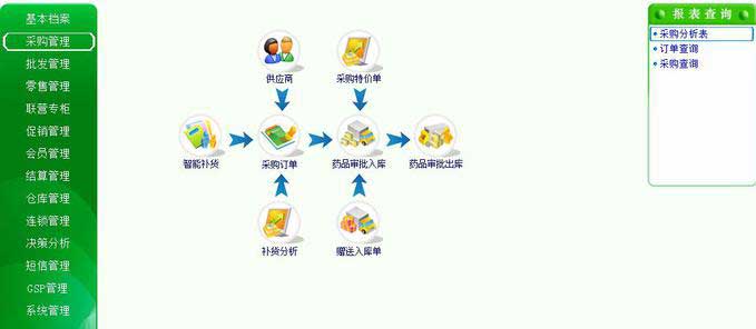 科派軟件，軟件定制公司